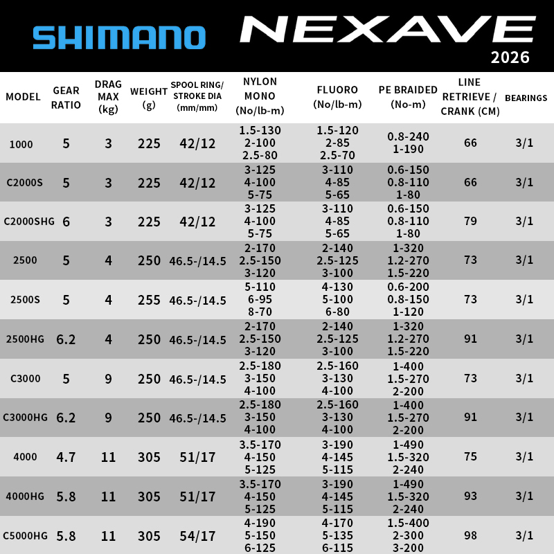 Shimano 2026 NEXAVE Spinning R - Daiwa Reel Fuego ulasan dan harga