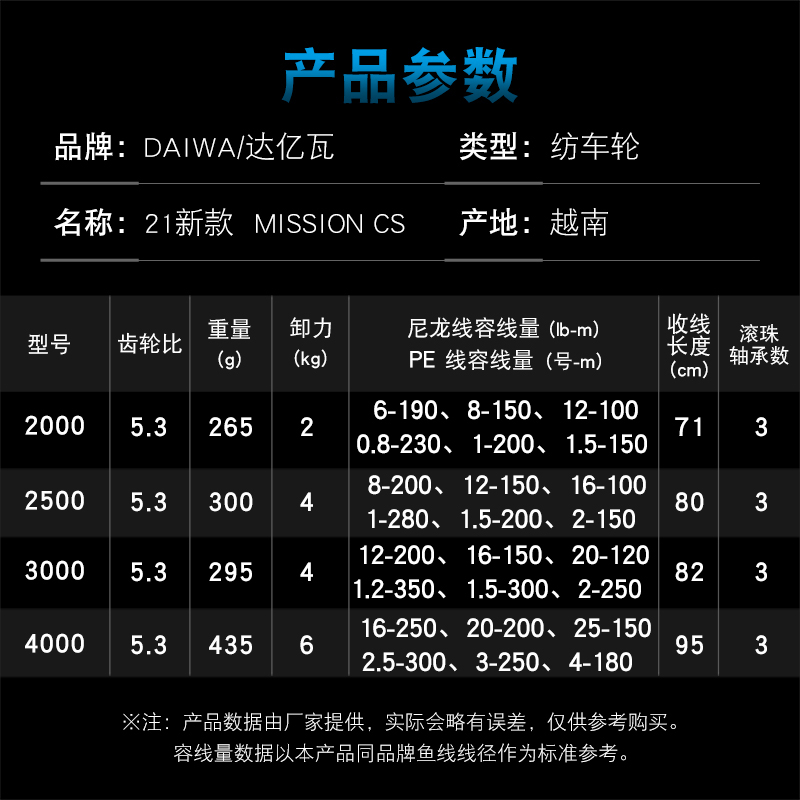 DAIWA Fishing Reel MISSION CS  - Daiwa Reel Fuego ulasan dan harga