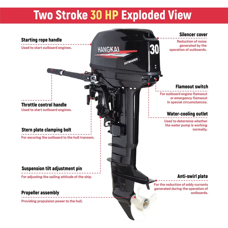30HP 2 Stroke Outboard Motor 4 - Fishing Boat Outboard Motor ulasan dan harga