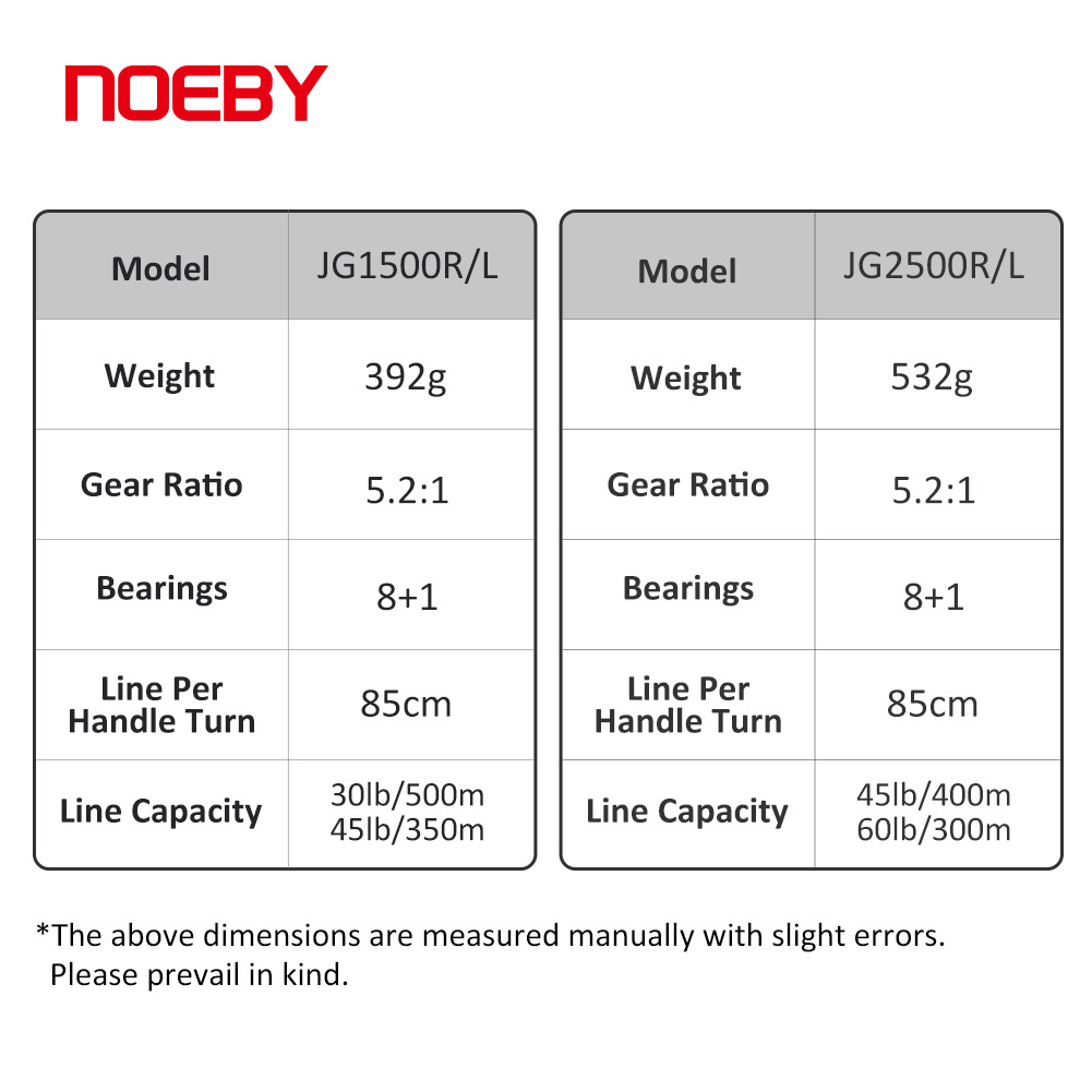 NOEBY Slow Pitch Jigging Reel  - Fishing Boat Aluminum ulasan dan harga